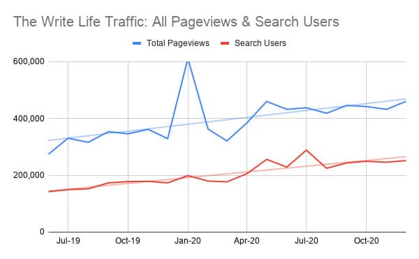 Search Engine Marketing یا بازاریابی موتور جستجو